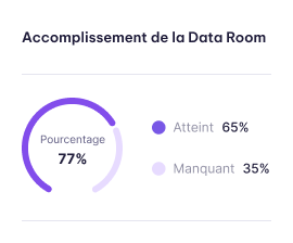 Accomplissement de la Data Room